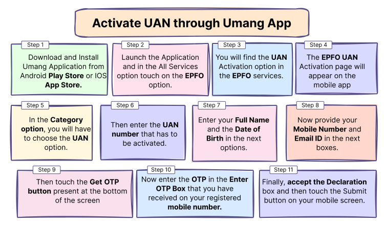 Activate UAN through Umang App